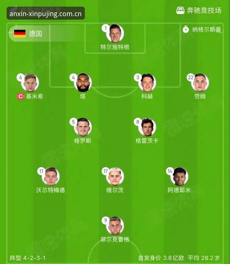 J组暗藏德甲内线，2026世界杯阵容深度全面评测